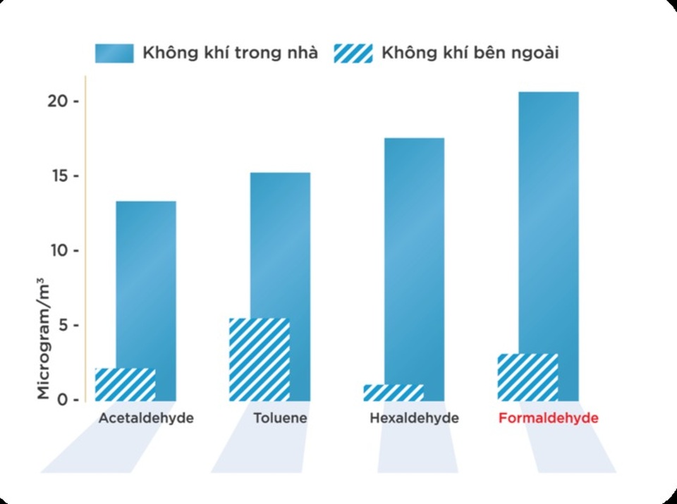 Thủ phạm gây ô nhiễm trong chính ngôi nhà mà bạn không biết - 2 Thủ phạm gây ô nhiễm trong chính ngôi nhà mà bạn không biết - 2