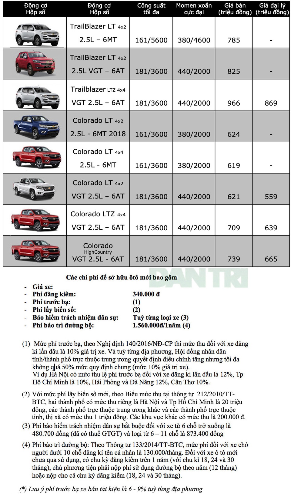Bảng giá Chevrolet tháng 4/2020 - 1 Bảng giá Chevrolet tháng 4/2020 - 1