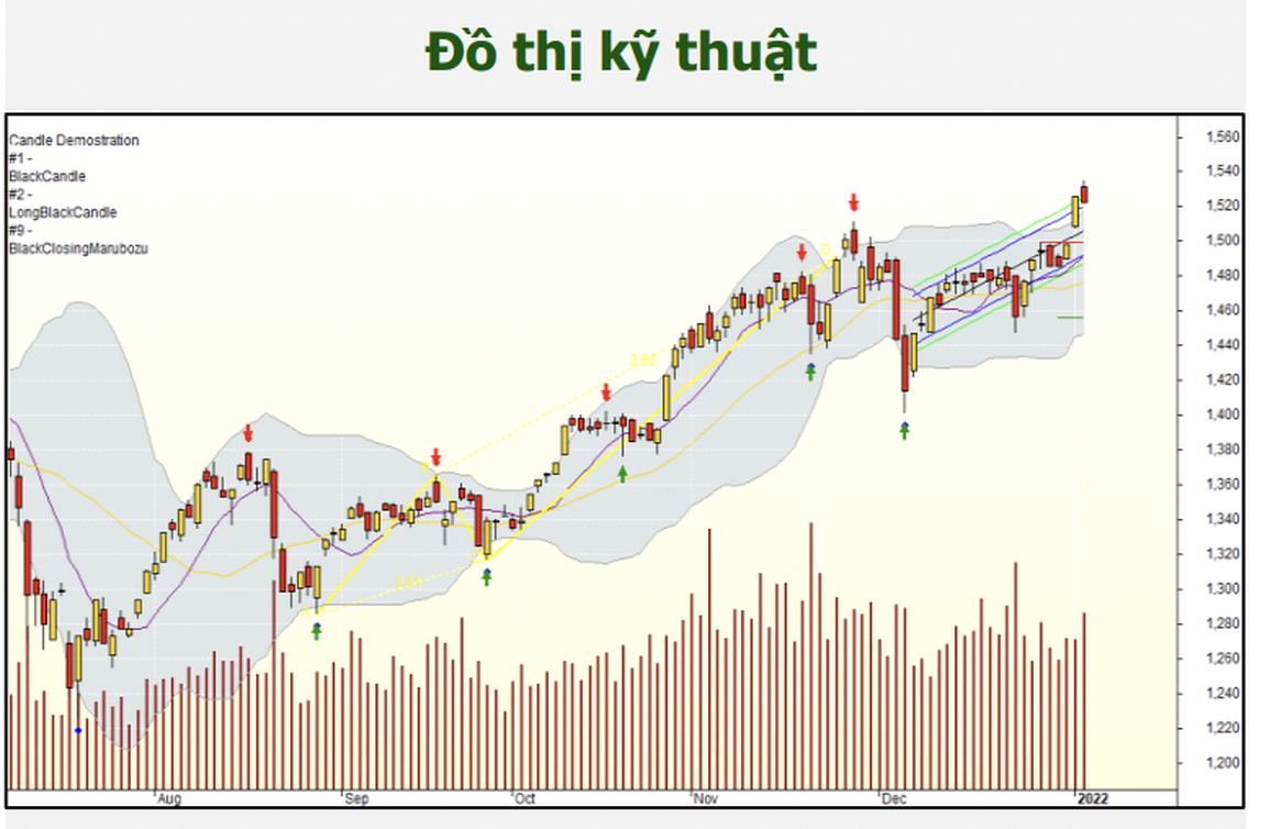 Chứng khoán 6/1: VN-Index gặp khó nhưng điều chỉnh chính là cơ hội - 1 Chứng khoán 6/1: VN-Index gặp khó nhưng điều chỉnh chính là cơ hội - 1