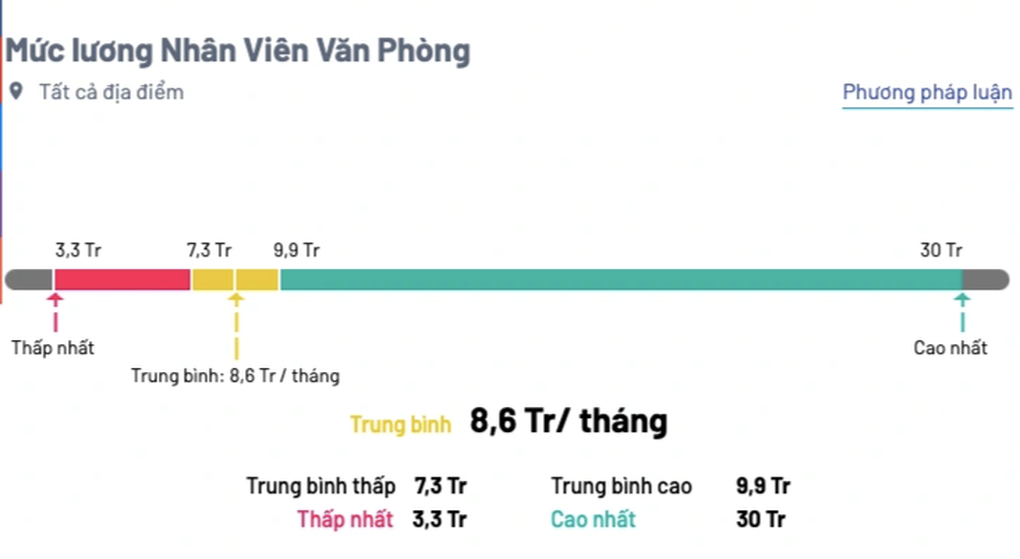 Nữ nhân viên văn phòng cướp tiền cây xăng: Nơi công sở là vỏ bọc! - 4 Nữ nhân viên văn phòng cướp tiền cây xăng: Nơi công sở là vỏ bọc! - 4
