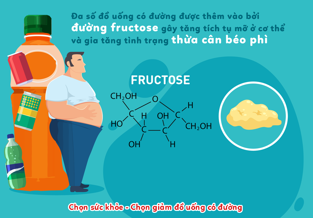 Sở thích uống ngọt âm thầm tàn phá sức khỏe nhiều người Việt - 3 Sở thích uống ngọt âm thầm tàn phá sức khỏe nhiều người Việt - 3