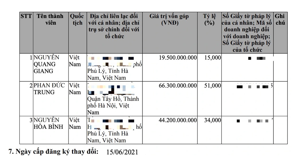 Con trai tỷ phú Hùng Anh, em rể tỷ phú Đăng Quang cùng khởi nghiệp - 2 Con trai tỷ phú Hùng Anh, em rể tỷ phú Đăng Quang cùng khởi nghiệp - 2