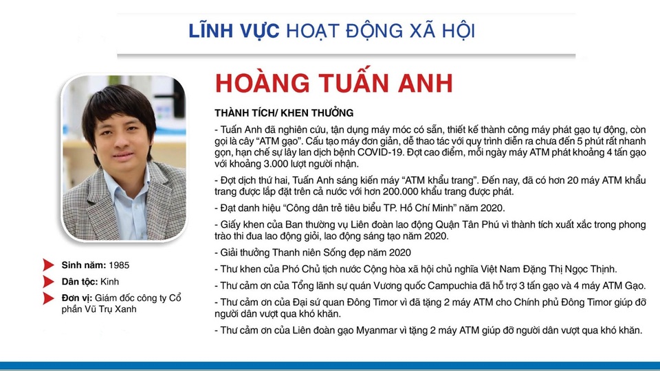 Thành tích đáng nể của 10 Gương mặt trẻ Việt Nam tiêu biểu 2020 - 1 Thành tích đáng nể của 10 Gương mặt trẻ Việt Nam tiêu biểu 2020 - 1