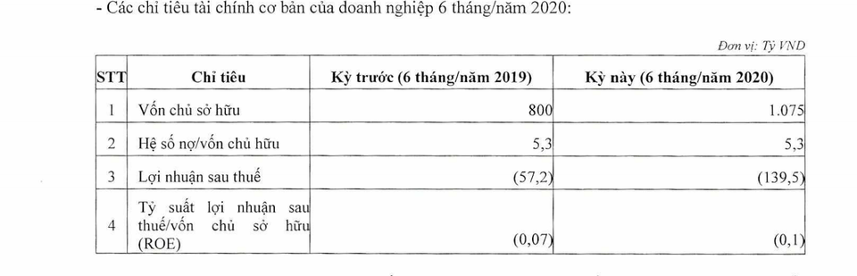 Hé lộ những khoản lỗ khủng của đại gia bất động sản - 3 Hé lộ những khoản lỗ khủng của đại gia bất động sản - 3