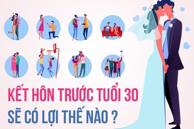 Vì sao các cặp đôi nên kết hôn sớm trước tuổi 30?