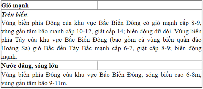 Bão số 7 giật cấp 13 cách quần đảo Hoàng Sa 570km - Ảnh 2.