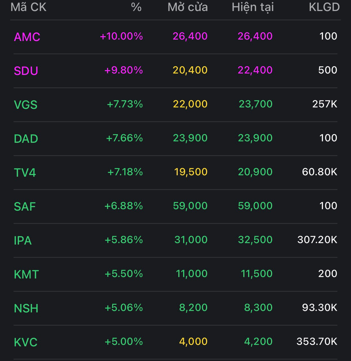 Bản tin trưa 9/6: Cổ phiếu trụ lình xình gây áp lực cho chứng khoán - 2 Bản tin trưa 9/6: Cổ phiếu trụ lình xình gây áp lực cho chứng khoán - 2