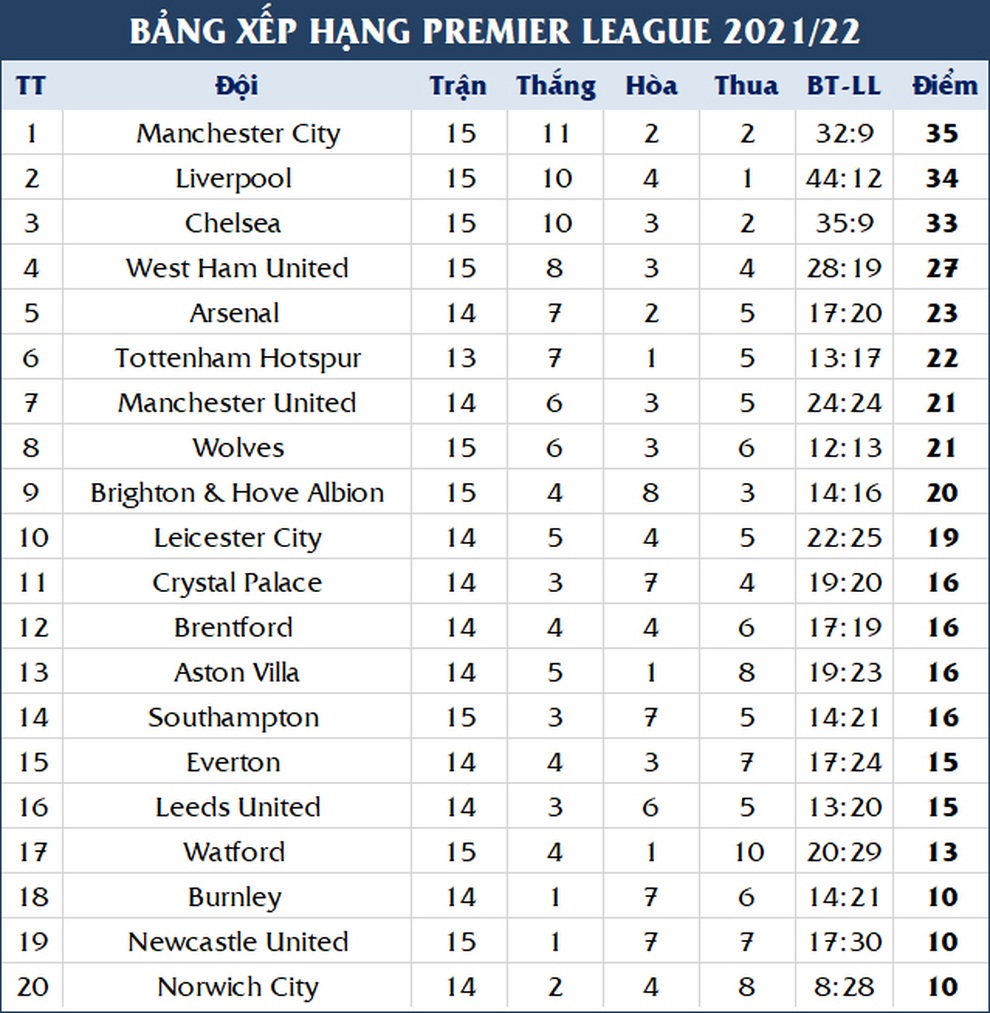 HLV Rangnick chỉ ra thực tế phũ phàng về chất lượng cầu thủ Man Utd - 3 HLV Rangnick chỉ ra thực tế phũ phàng về chất lượng cầu thủ Man Utd - 3