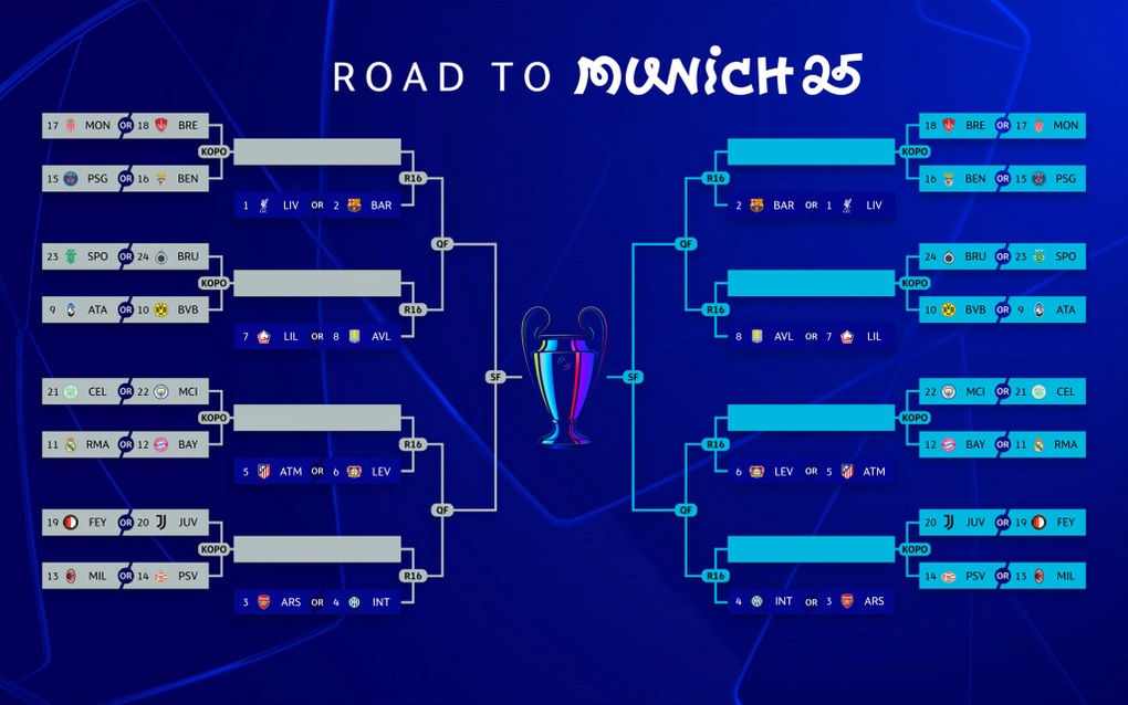 Hôm nay bốc thăm vòng knock-out Champions League theo thể thức mới lạ - 1