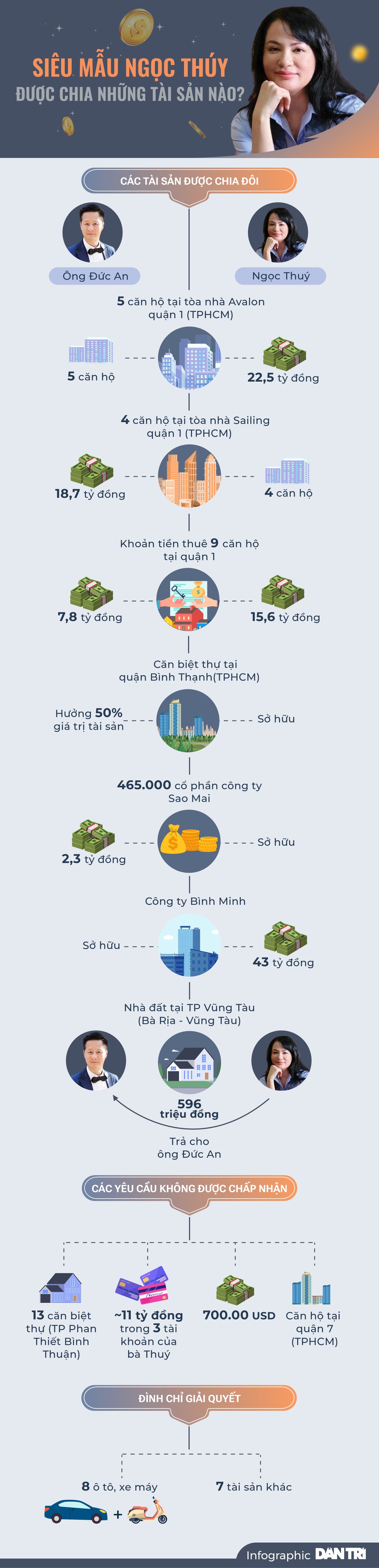 Siêu mẫu Ngọc Thúy phản đối phán quyết của tòa sơ thẩm - 2