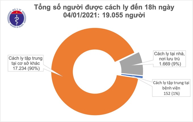 Đến 18h ngày 4/1, thêm 3 ca mắc COVID-19 - Ảnh 2.