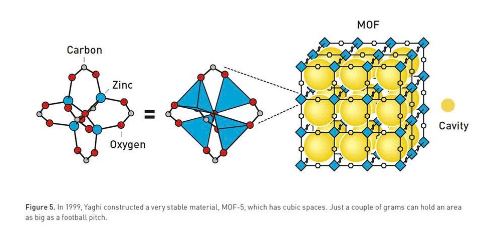 Hollow materials - the key to helping scientists win the 2025 Nobel Prize in Chemistry - 4 Vật liệu rỗng - chìa khóa giúp các nhà khoa học giành Nobel Hóa học 2025 - 4