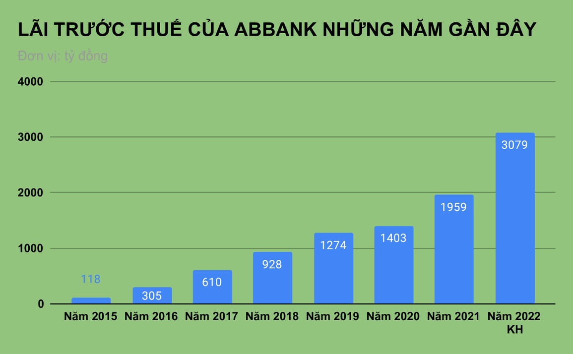 Cổ đông hỏi ABBank có cho FLC, Tân Hoàng Minh vay không - 1 Cổ đông hỏi ABBank có cho FLC, Tân Hoàng Minh vay không - 1