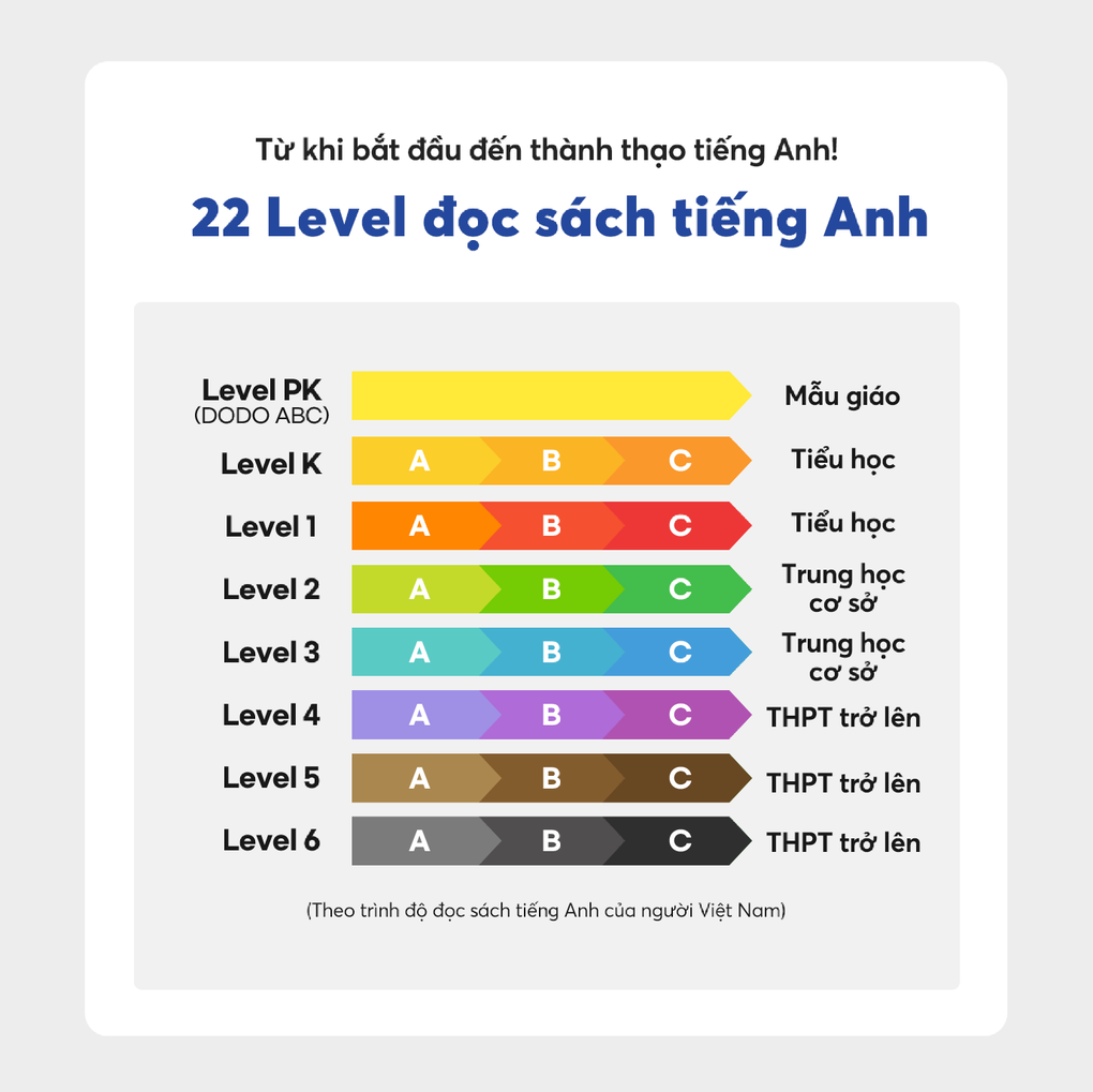 Hành trình mang ứng dụng học tiếng Anh Reading Gate về với Việt Nam - 3 Hành trình mang ứng dụng học tiếng Anh Reading Gate về với Việt Nam - 3