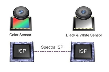 Qualcomm giới thiệu  công nghệ camera kép Clear Sight trên smartphone