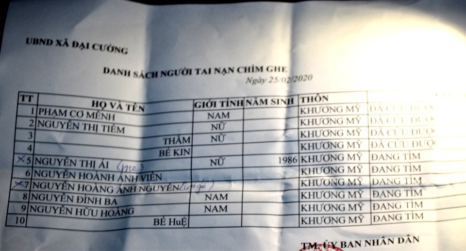 Trắng đêm tìm kiếm nạn nhân trong vụ lật ghe 6 người chết, mất tích - 3 Trắng đêm tìm kiếm nạn nhân trong vụ lật ghe 6 người chết, mất tích - 3