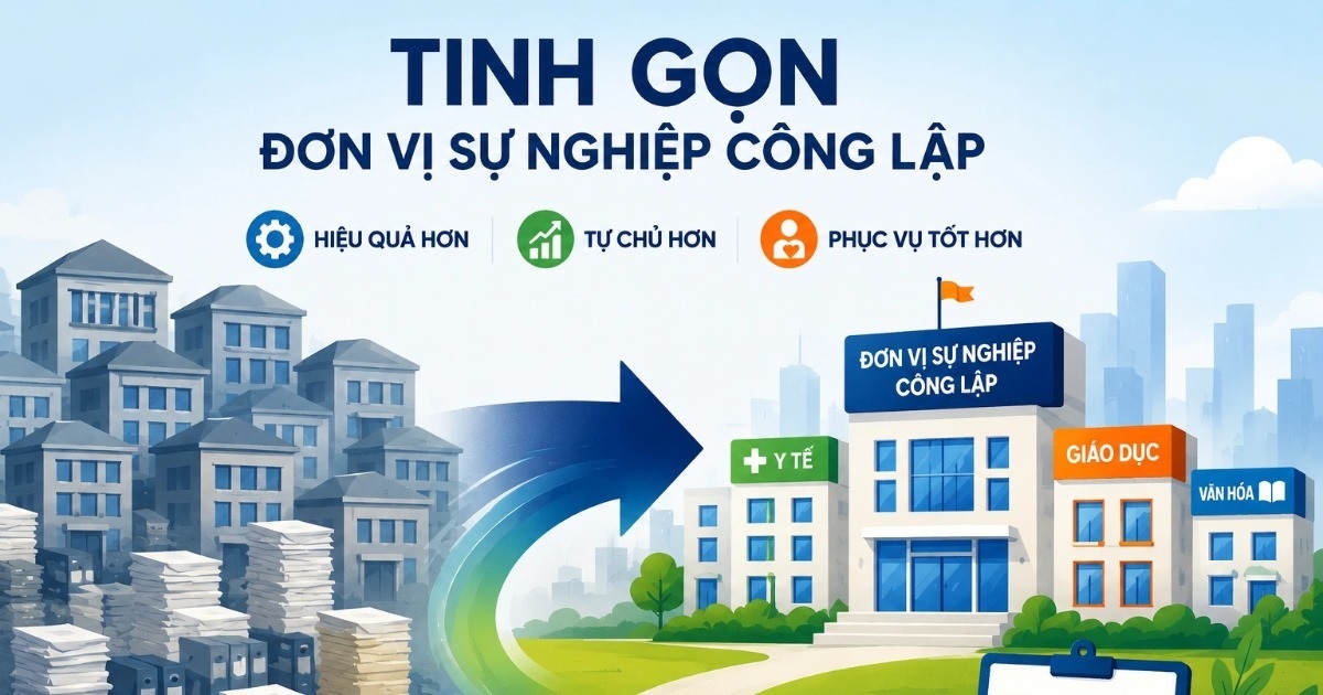 10 năm, giảm gần 10.000 đơn vị sự nghiệp, tinh gọn toàn hệ thống