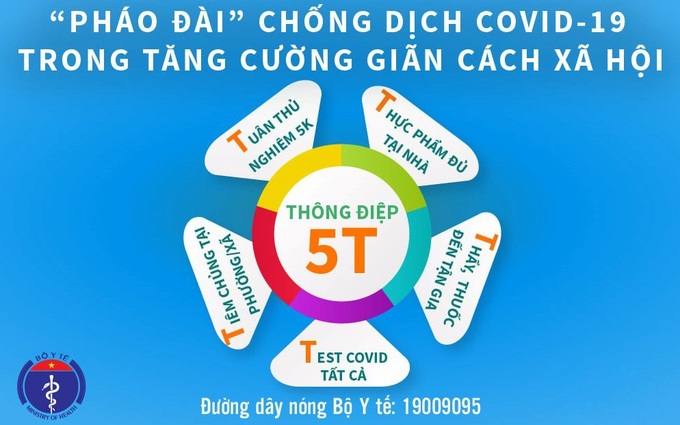 Thông điệp 5T - “Pháo đài” chống dịch trong thời gian tăng cường giãn cách xã hội