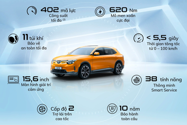 VinFast VF 8 và hành trình chinh phục khách hàng trên khắp Việt Nam