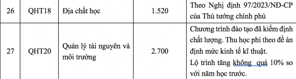 ĐH Khoa học Tự nhiên dành 70% chỉ tiêu xét điểm thi tốt nghiệp - 9