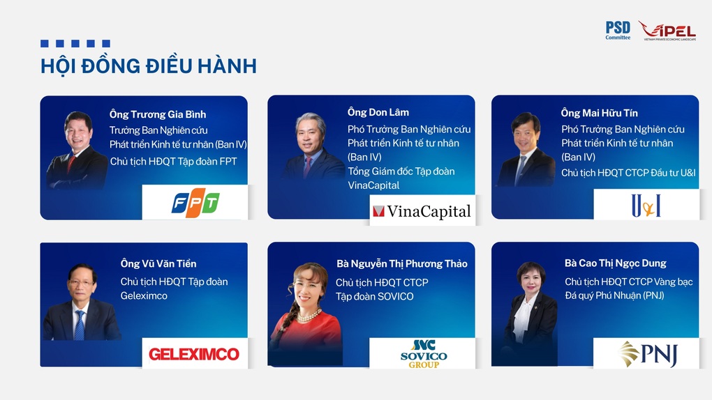 Toàn cảnh Kinh tế tư nhân Việt Nam 2025 (ViPEL 2025) - 2 Toàn cảnh Kinh tế tư nhân Việt Nam 2025 (ViPEL 2025) - 2