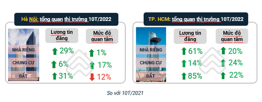 Doanh nghiệp bất động sản ở giai đoạn củng cố nội lực - 3 Doanh nghiệp bất động sản ở giai đoạn củng cố nội lực - 3
