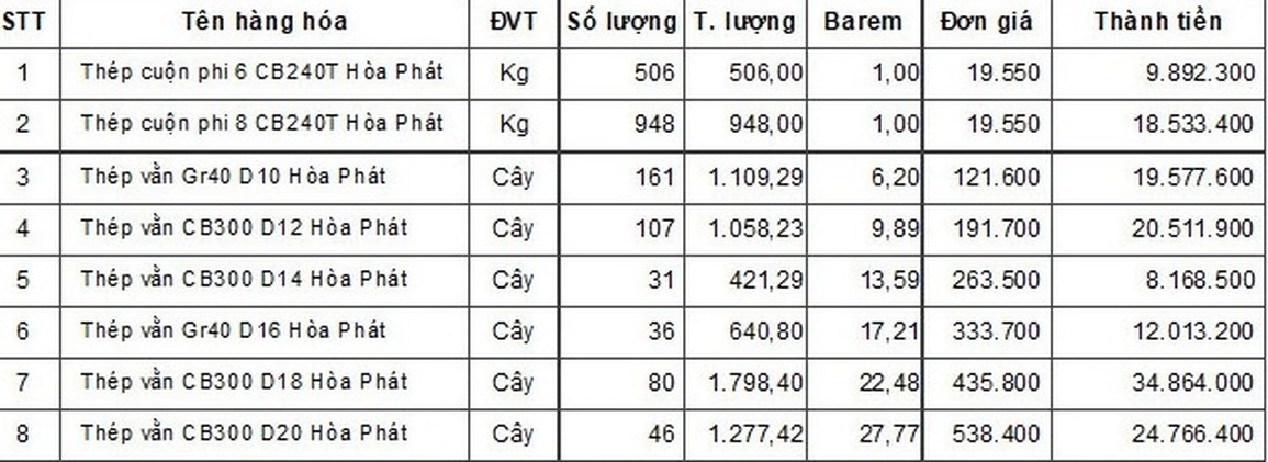 Giá thép vừa vượt đỉnh, đại gia ngành này hưởng lợi còn nhà thầu sốt vó - 2 Giá thép vừa vượt đỉnh, đại gia ngành này hưởng lợi còn nhà thầu sốt vó - 2