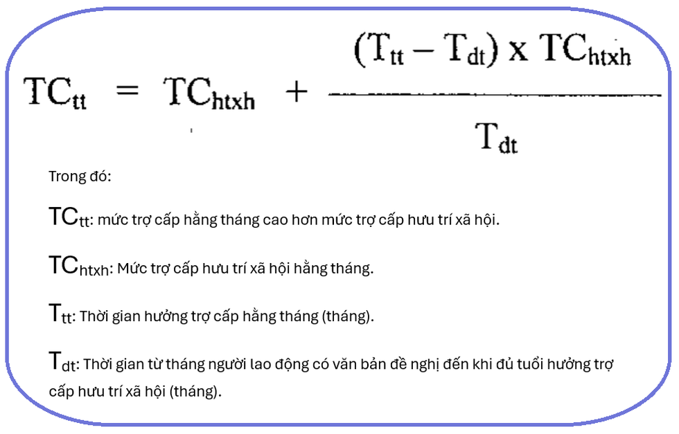 Mới hưởng trợ cấp BHXH hằng tháng mà qua đời thì giải quyết như thế nào? - 3