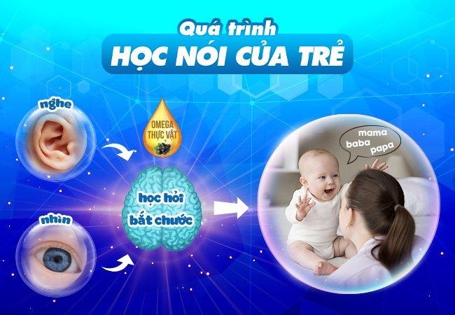 Các bài tập cơ miệng cho bé chậm nói, mẹ nên dạy bé hàng ngày - 4