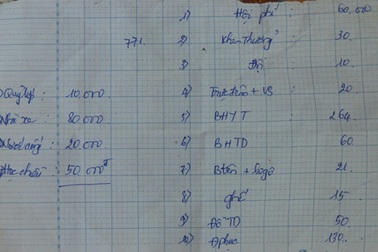 Lạm thu ở ngôi trường đạt chuẩn quốc gia