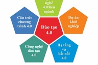 Mô hình “Đại học thông minh nhất hiện nay”: Việt Nam có theo kịp?