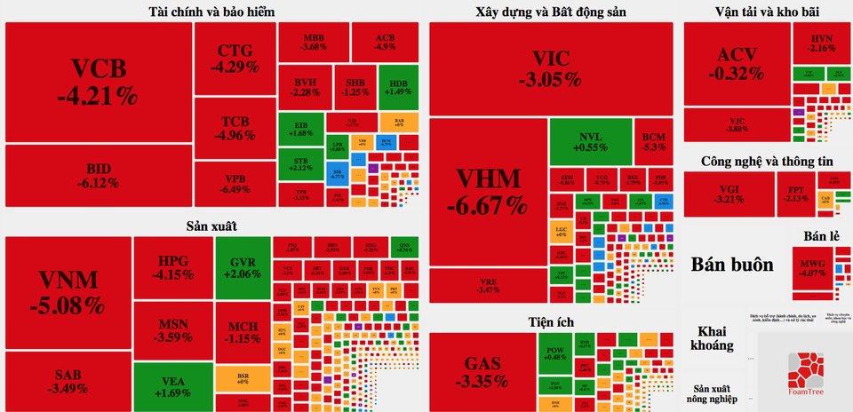 Nỗi sợ hãi Covid-19 bao trùm chứng khoán; giao dịch “bí ẩn” tại Vinhomes - 1 Nỗi sợ hãi Covid-19 bao trùm chứng khoán; giao dịch “bí ẩn” tại Vinhomes - 1