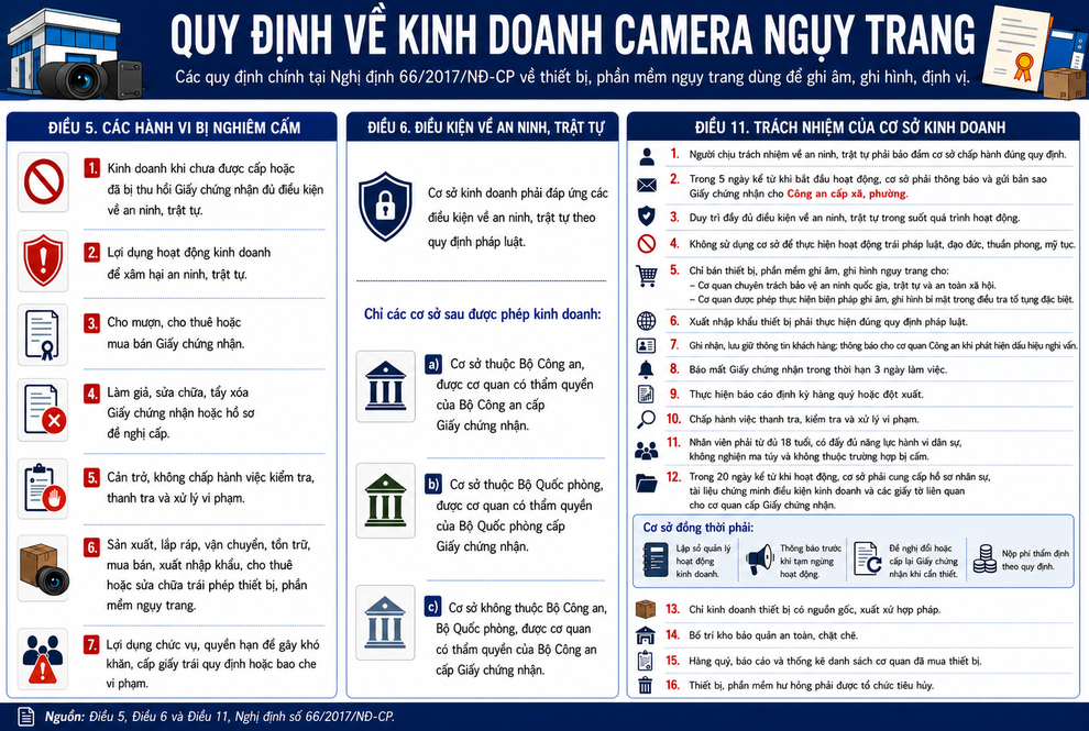 Lo ngại dịch vụ “độ” ổ cắm, bóng đèn, chai dầu gội thành camera giấu kín - 4