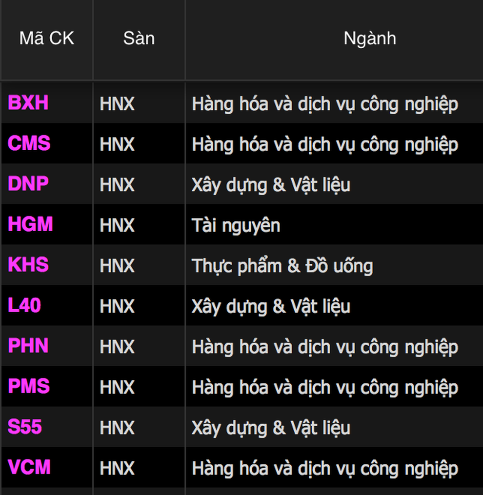 Bản tin trưa 8/12: VN-Index áp sát 1.460 điểm, giới đầu tư vẫn cảnh giác - 3 Bản tin trưa 8/12: VN-Index áp sát 1.460 điểm, giới đầu tư vẫn cảnh giác - 3