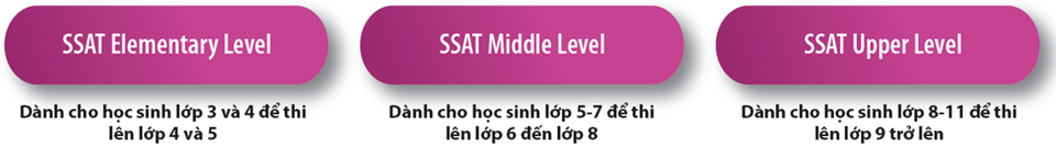 SSAT : Tấm vé du học bậc phổ thông - 2 SSAT : Tấm vé du học bậc phổ thông - 2