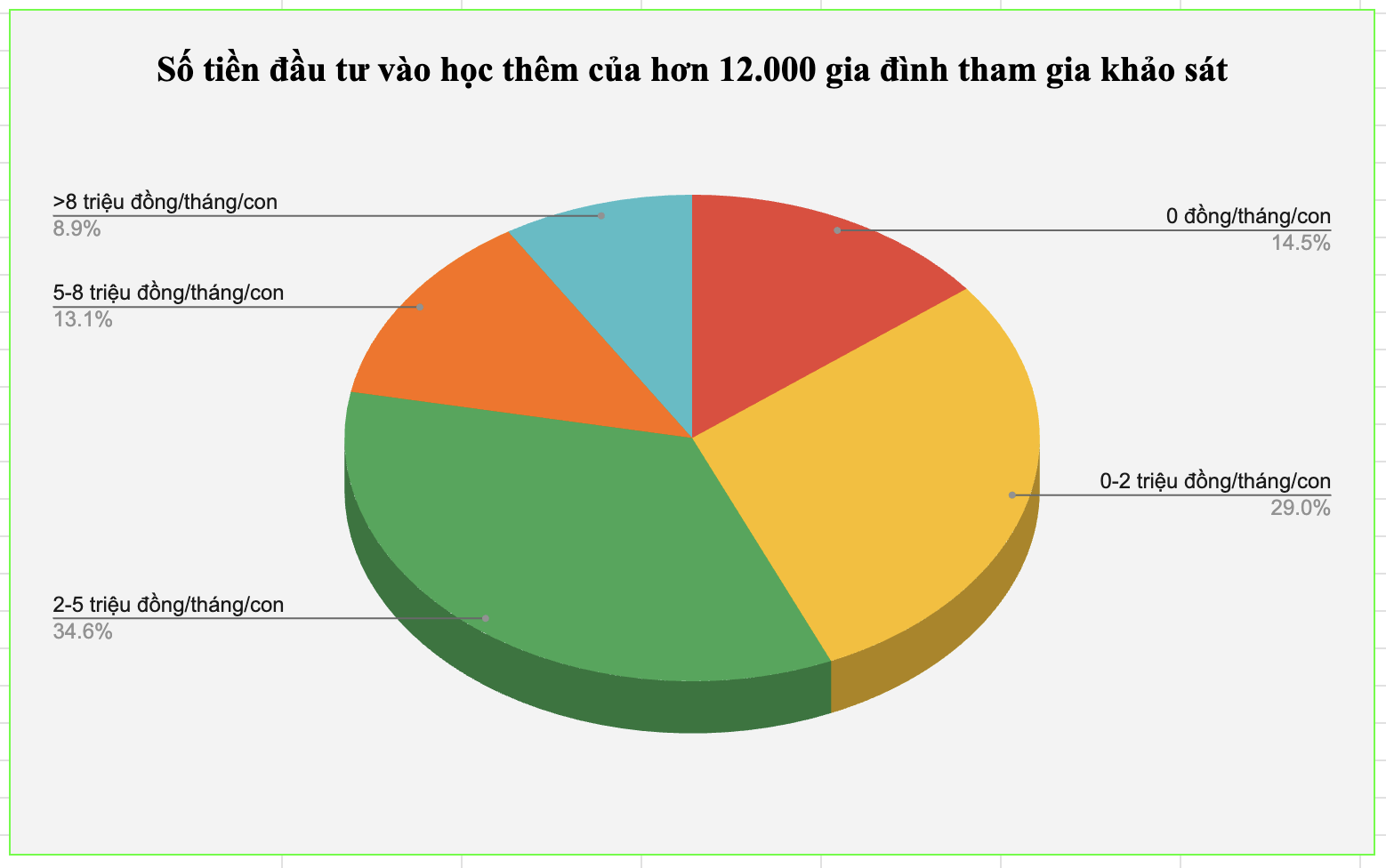 Tüm ek dersler gerekli ve etkili değildir - 1 Không phải khóa học thêm nào cũng cần thiết và hiệu quả - 1