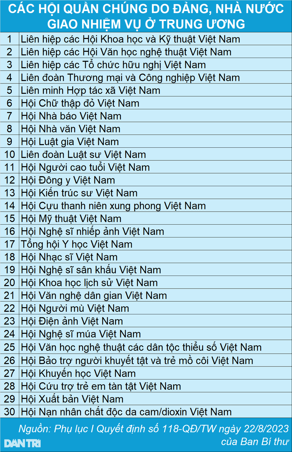 Cán bộ các hội quần chúng có được hưởng chính sách khi tinh giản? - 2 Cán bộ các hội quần chúng có được hưởng chính sách khi tinh giản? - 2