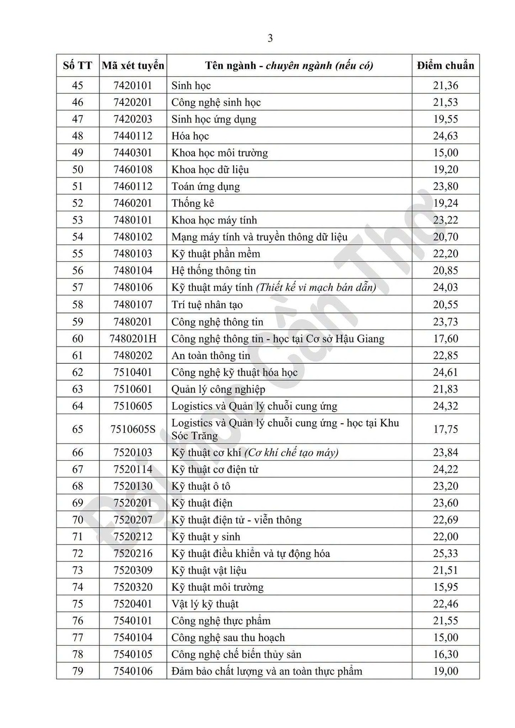 Điểm chuẩn 2026 hàng loạt trường đại học ở Cần Thơ - 3