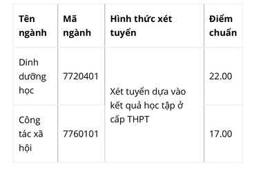 Điểm chuẩn Trường ĐH Y tế Công cộng đối với 2 ngành xét tuyển học bạ