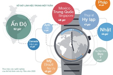 Thế hệ Thiên Niên Kỷ - làm việc nhiều hơn, nghỉ hưu chậm hơn