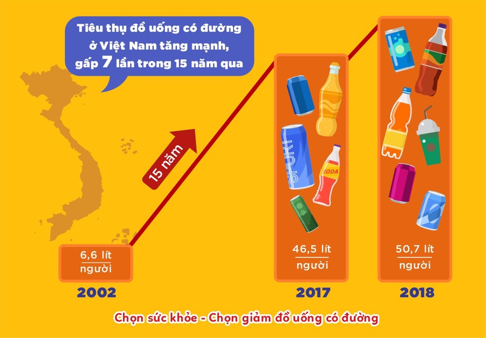 Đại dịch béo phì đang bùng phát trên toàn cầu - 6 Đại dịch béo phì đang bùng phát trên toàn cầu - 6