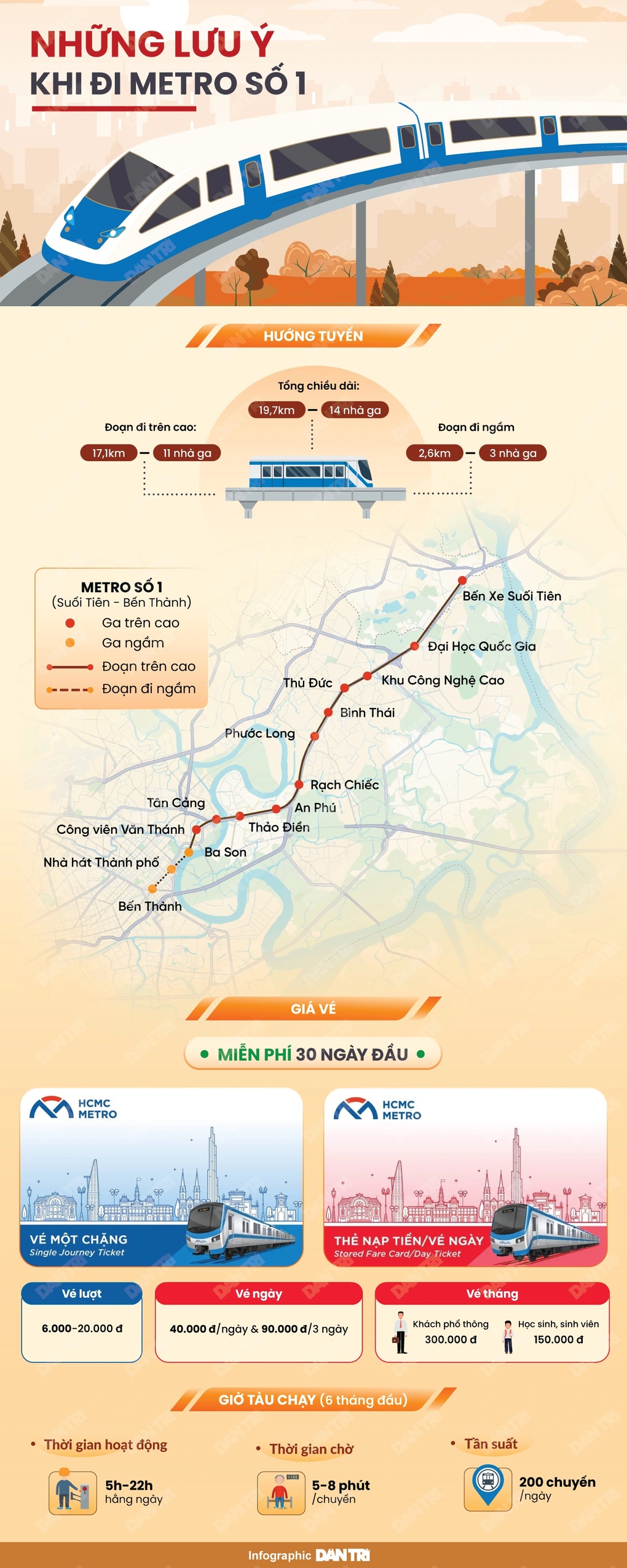 150 xe buýt điện chuẩn bị kết nối Metro số 1 TPHCM - 4 150 xe buýt điện chuẩn bị kết nối Metro số 1 TPHCM - 4