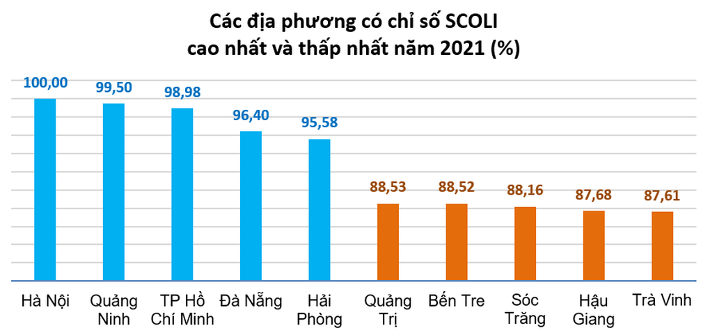 Lương 5 triệu đồng/tháng có đủ sống ở TPHCM? - 2 Lương 5 triệu đồng/tháng có đủ sống ở TPHCM? - 2