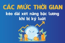 Các mức thời gian kéo dài xét nâng bậc lương khi bị kỷ luật