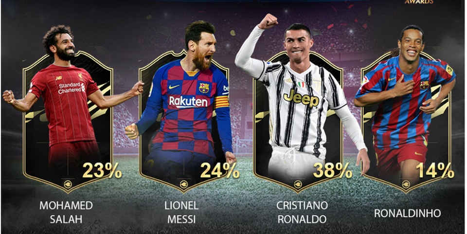 Đánh bại Messi, C.Ronaldo giành giải Cầu thủ xuất sắc nhất thế kỷ - 2 Đánh bại Messi, C.Ronaldo giành giải Cầu thủ xuất sắc nhất thế kỷ - 2