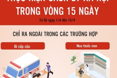 Bộ Công an: Xử lý nghiêm trường hợp vi phạm Chỉ thị cách ly toàn xã hội