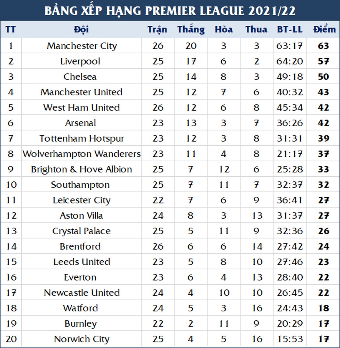 Arsenal, Tottenham thổi lửa vào vị trí của Man Utd - 4 Arsenal, Tottenham thổi lửa vào vị trí của Man Utd - 4