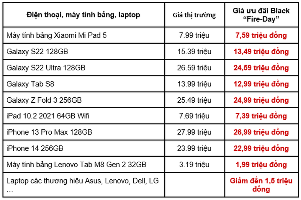 CellphoneS ra mắt chương trình giảm giá Black Fire-Day - 2 CellphoneS ra mắt chương trình giảm giá Black Fire-Day - 2