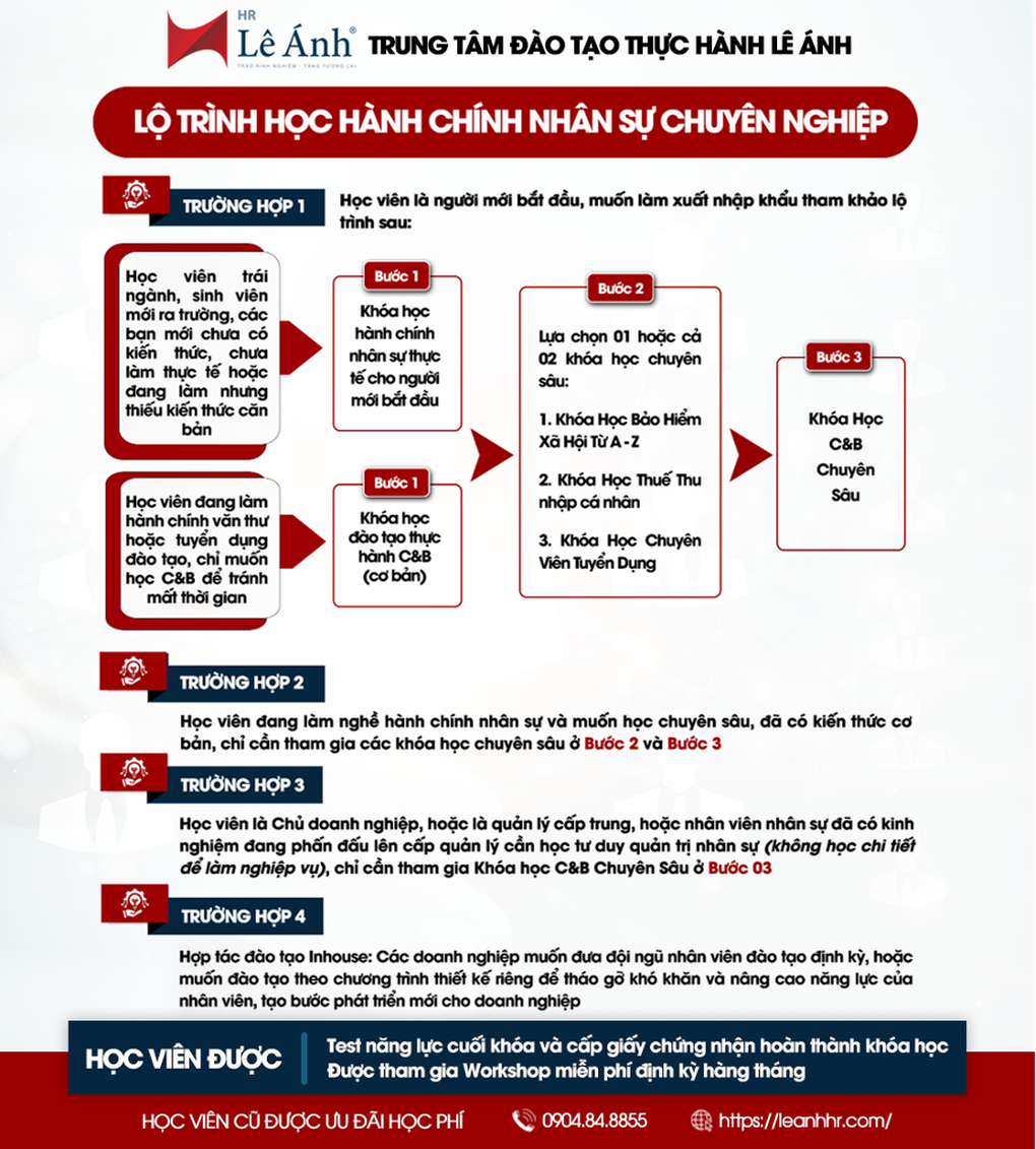 Lê Ánh HR - Đơn vị đào tạo khóa học nhân sự thực chiến - 4 Lê Ánh HR - Đơn vị đào tạo khóa học nhân sự thực chiến - 4