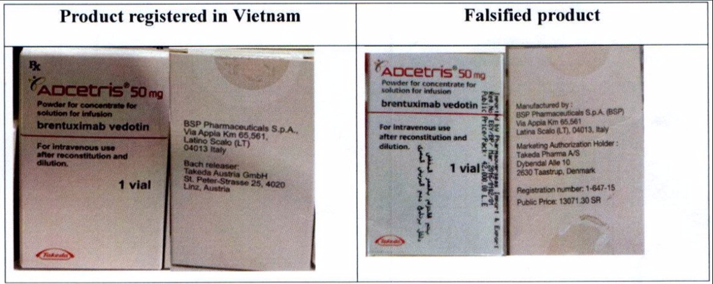 Xác minh thuốc giả xuất hiện trong chuỗi cung ứng tại chợ thuốc Hà Nội - 1 Xác minh thuốc giả xuất hiện trong chuỗi cung ứng tại chợ thuốc Hà Nội - 1